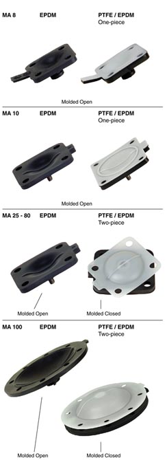 SED Flow Control Valves
