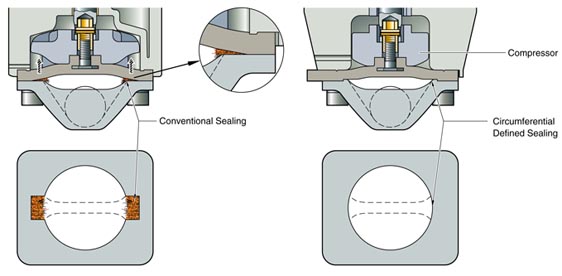 SED Flow Control Valves