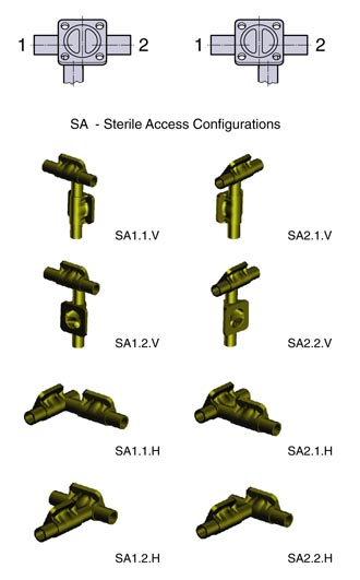 SED Flow Control Valves